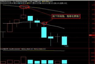 十字阳线，十字阴线是怎么回事，遇到这种情况如何操作？