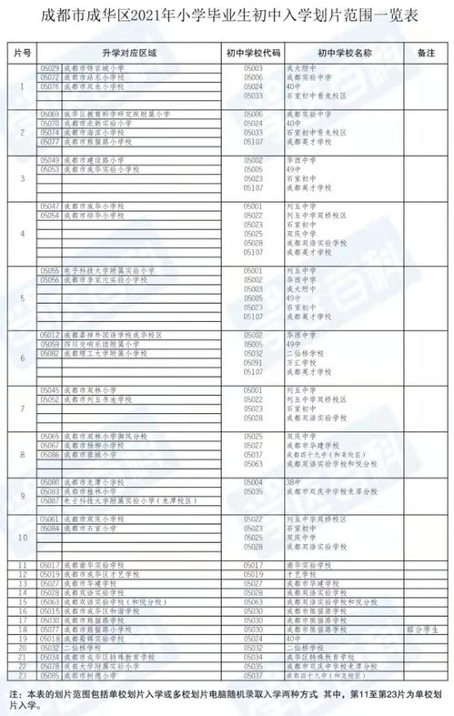 成都有哪些職高對(duì)口普高學(xué)校