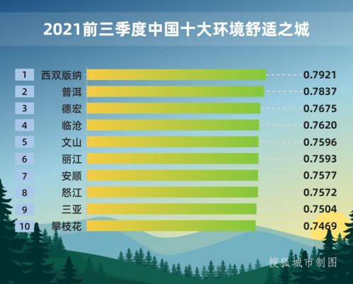 2021前三季度中国城市环境舒适指数报告 全文