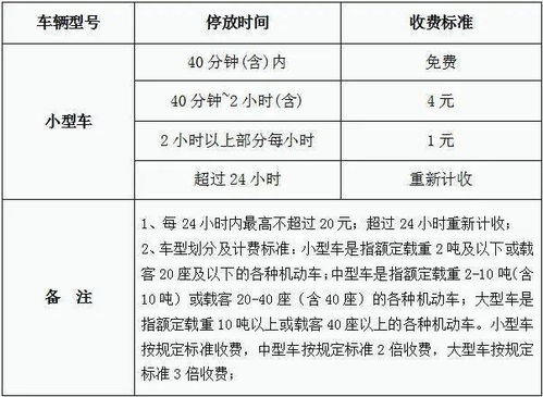 停车场收费系统缴费方式有哪些 (盛丰时代停车场月卡收费标准)