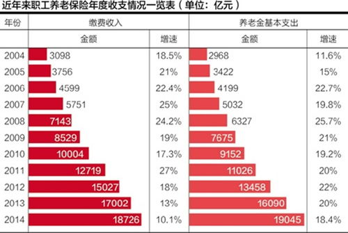 1.76亿独生子女的 养老焦虑 你当初为什么不多生一个