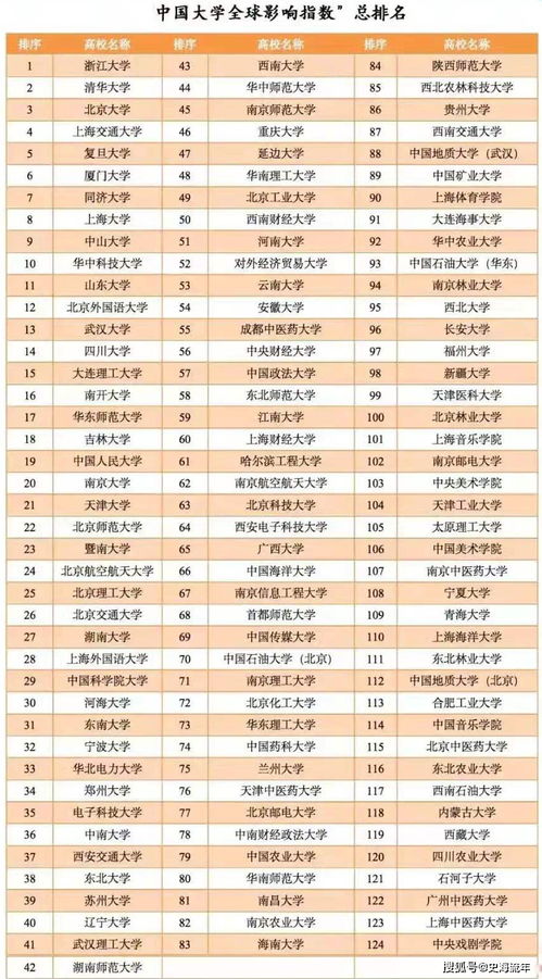 中国前十名大学排名情况