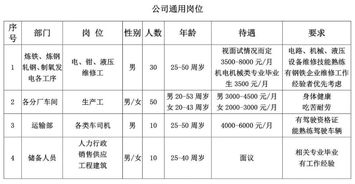 兖州华勤集团 待遇怎么样?采购职位的薪水大约是多少？福利呢？休息怎么安排的？