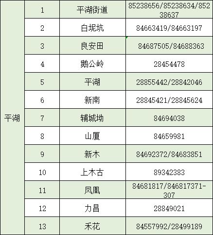 龙岗升小一 初一学生家长留意 6月2日前须完成计生信息登记