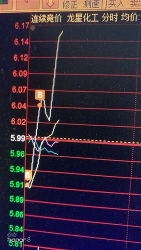 开盘5.91买入,6元加满仓,试试运气如何