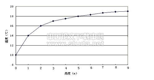 分析红外辐射采暖怎么样