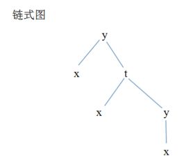 如下图，如何分析多个自变量对一个因变量的影响程度？ 求方法、工具以及具体实现步骤