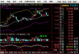 请问通达信导出换手率的方法？