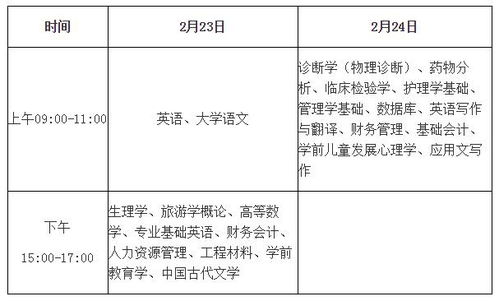 2012海南专升本网上补报志愿8月15日下午5时30分截止 