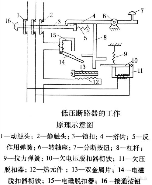 断路器原理(高压断路器的工作原理)