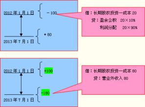 长期股权投资其他权益变动都是指哪些权益的变动，包括被投资单位的那些业务，是所有者权益的所有变动吗