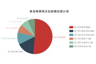 青岛啤酒营销类工资待遇怎么样？