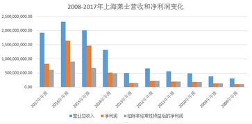 中国医药停牌了，后市怎么样