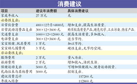 高大工薪 这个股票怎么样