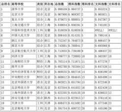 物理系最强的大学，物理好的大学