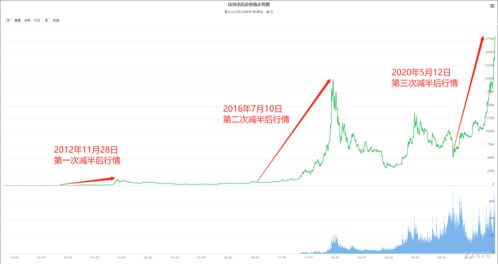 2023年10月18日，深交所发布深证50指数