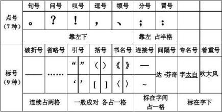 标点符号 的正确用法 孩子肯定不知道 