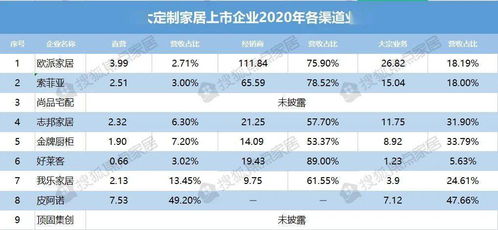 年报中的主营业务收入占比合计为什么不是100%？