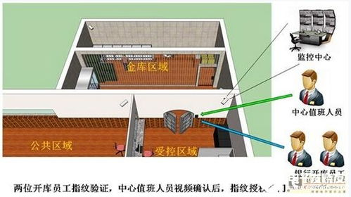 联网型门禁系统在银行中的应用方案分析