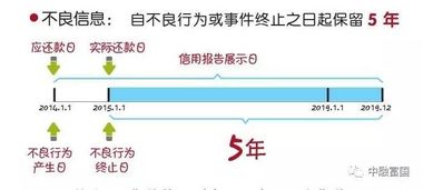 征信黑名单是怎么一回事 90 的人可能存在误解 