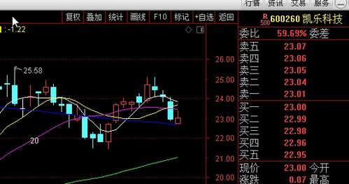 通达信如何使用选股公式