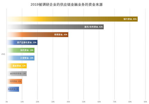 怎么计算金融（银行）的资金成本率