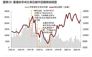 今年股市走熊了吗?