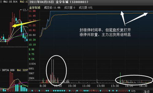 怎么判断跌停，涨停啊？