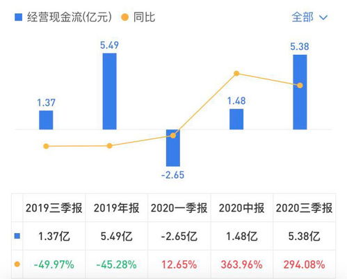 十万火急：两个设备共用一个串口，该怎么做通讯