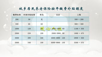 企业养老金模拟计算 企业养老保险比例计算公式 