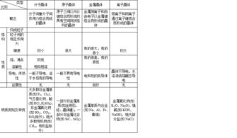 为什么一氧化碳的熔沸点比氮气要高 