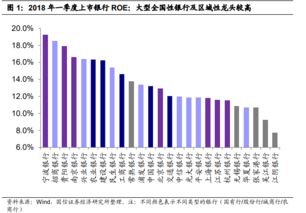 权益乘数对股价有影响吗