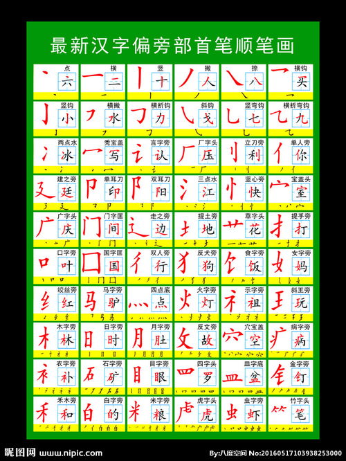 汉字偏旁部首笔画名称 信息图文欣赏 信息村 K0w0m Com