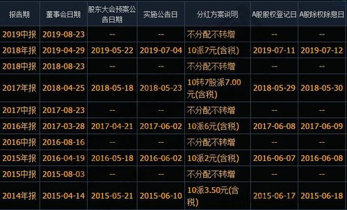 企业年报披露对其股票价格有什么影响