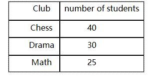 gmat数学涉及的知识点