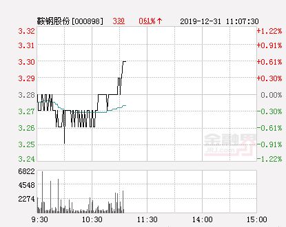 鞍钢股份股票最低价时是多少