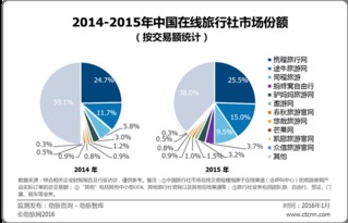 携程促销毕业论文