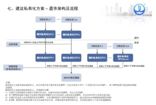 公司 私有化什么意思？