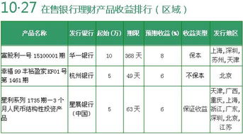 1000元、最低持有期3个月、预期年化收益率6%、最低保证年化结算利率25%。收益多少