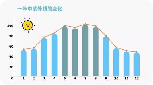 护肤有了它,想不白都难