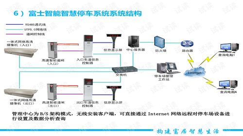 富士智能的智慧停车系统怎么样 (富士停车场系统缺点)