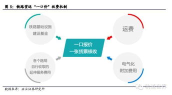 铁路货运承运制改革