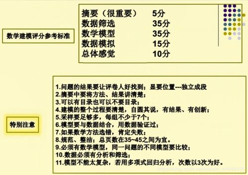 数学建模 论文 各部分 写作 指导 卢已好运哒 CSDN博客 建模论文中的代码部分有多个.m文件 