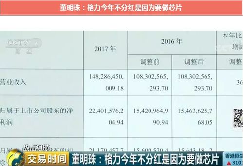 601398的分红怎么划到账上