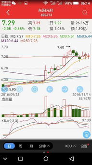 东阳光科股票怎么回事，停牌8个月了，还会复牌吗？