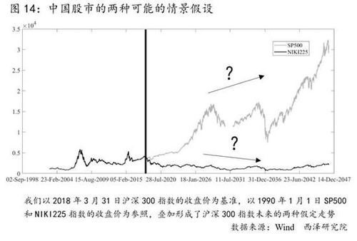 我想买一只基金，定投300-500元。是选股票型还是指数型？去那个银行办理好一点？选哪支基金好呐？