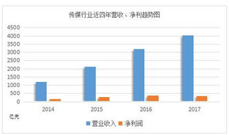 联美控股收购是好事吗