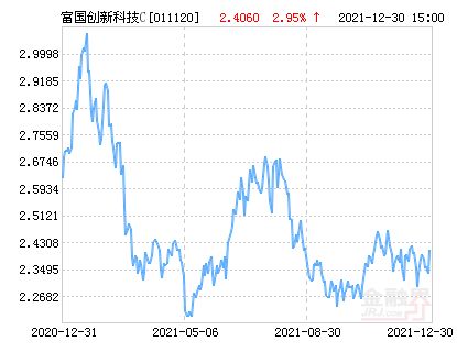 富国创新科技混合基金封闭期是多久