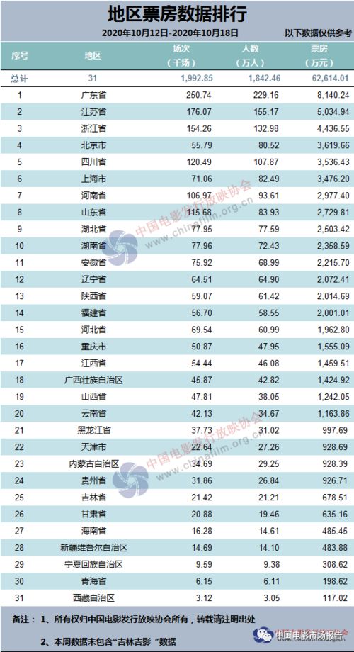 10月12日 18日数据周报 