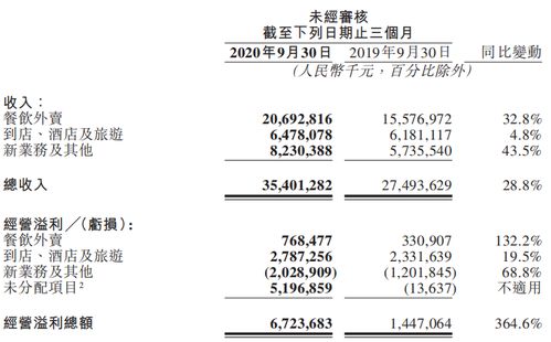 社区团购季度报告范文_多多买菜的销量是日销量吗？